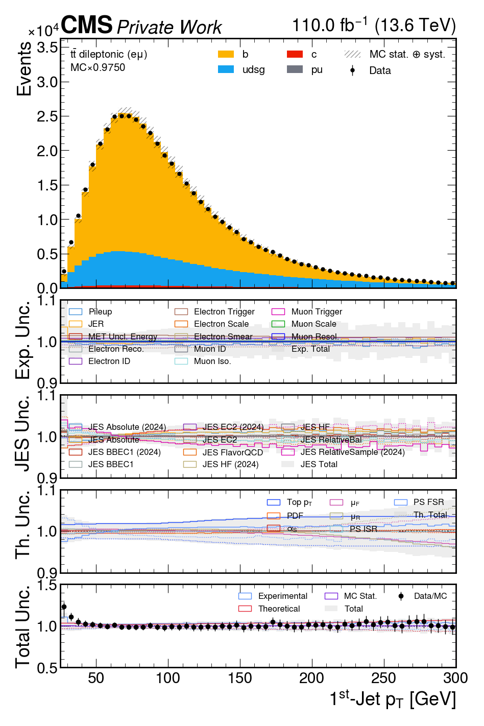 systs_jet0_pt_flav_scale.png