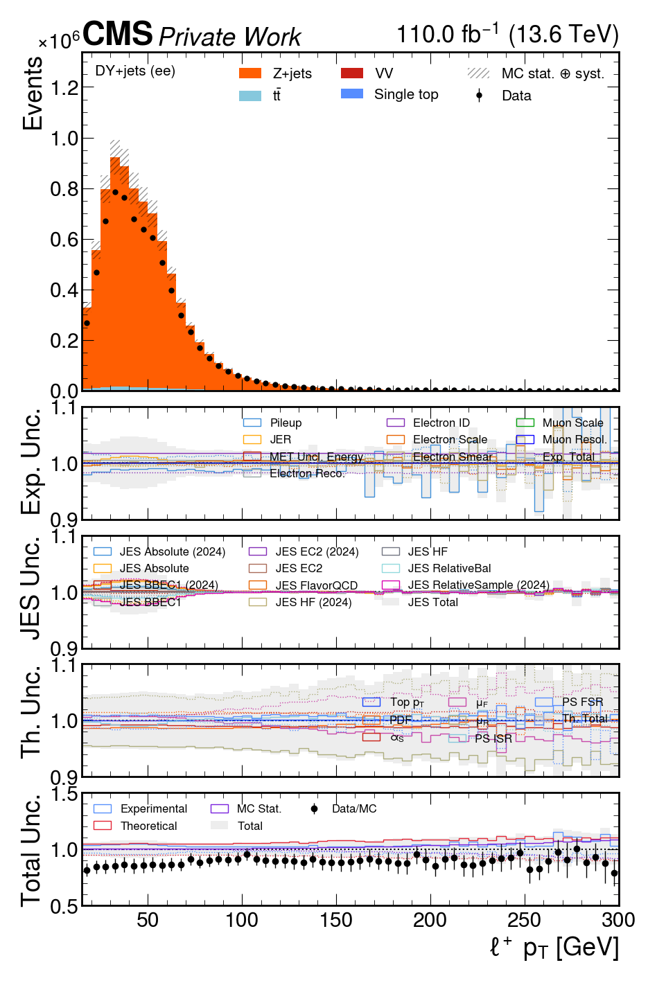 systs_posl_pt_sample.png
